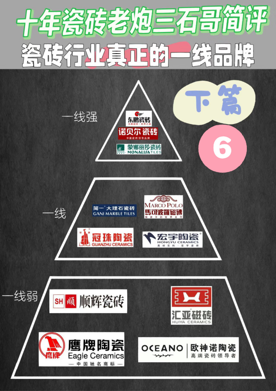 不服来辩,陶瓷行业真正的一线品牌 9696汇亚瓷砖 佛山南庄三巨头