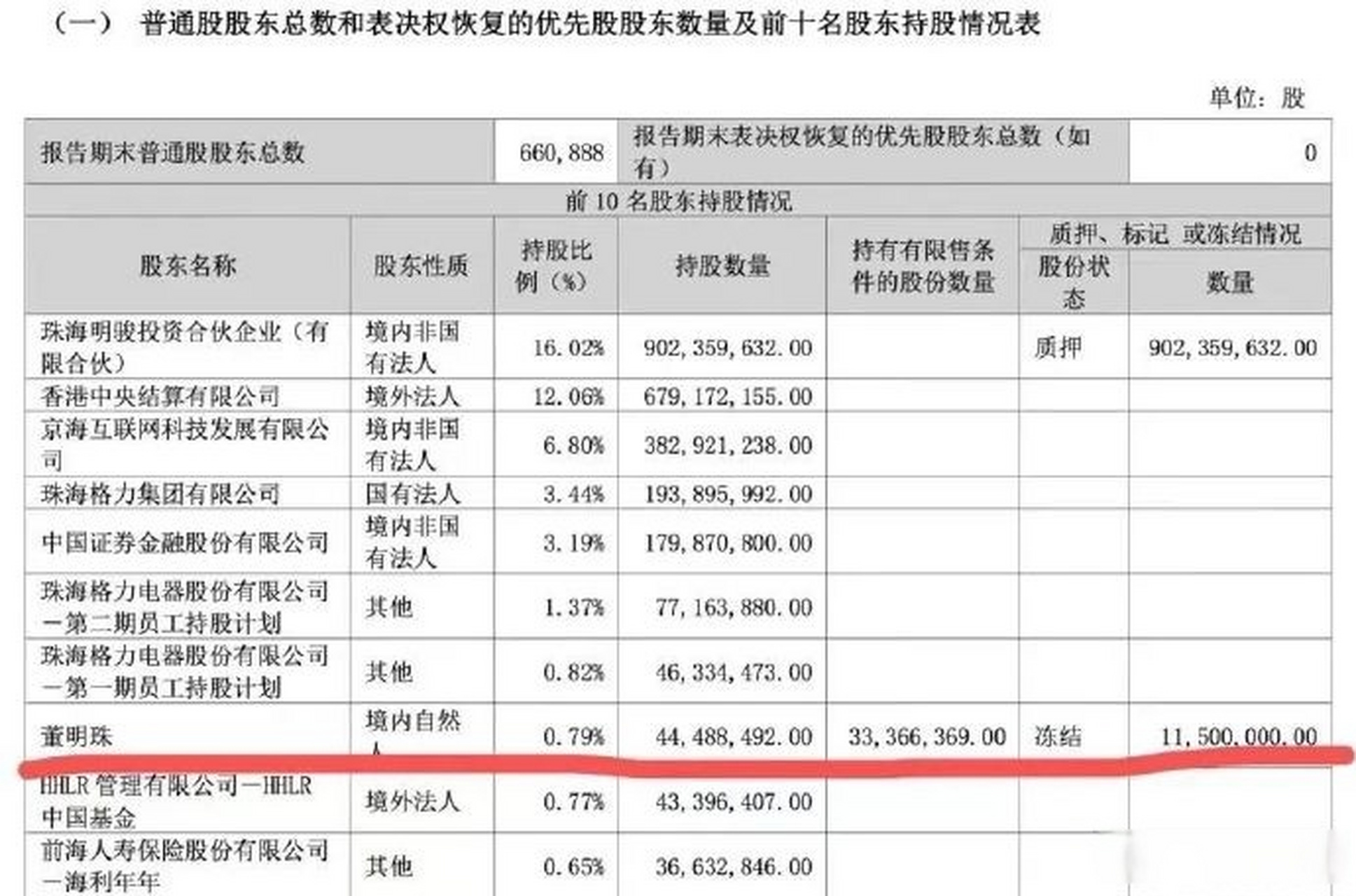 格力電器罕見跌停# 格力電器跌停引起群裡大佬的討論,他們說這波跌停