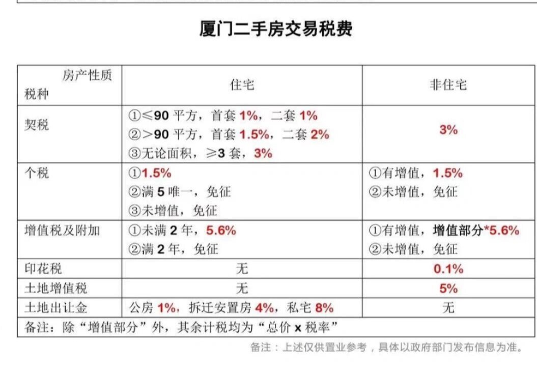 二手房交易税费