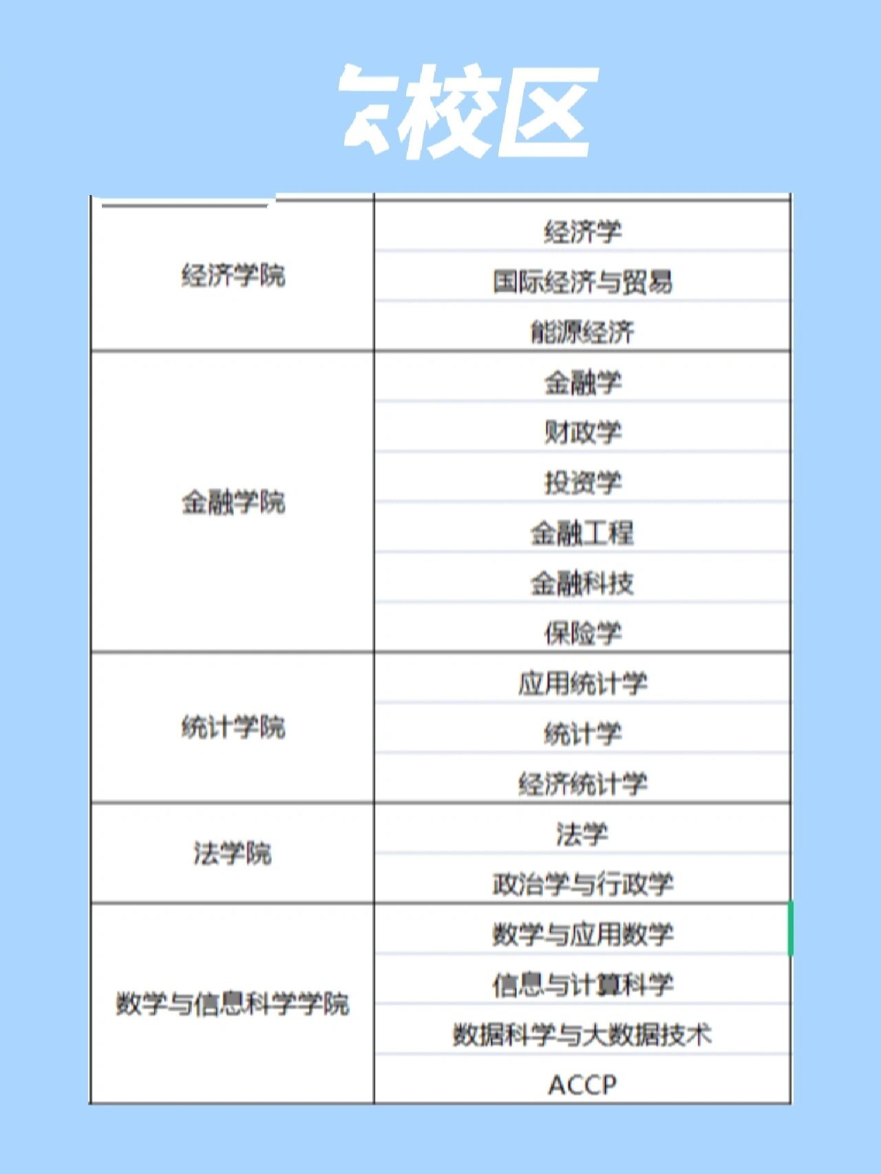 山东工商学院校园地图 校区分布来啦 最近好多学弟学妹问xx专业是哪个