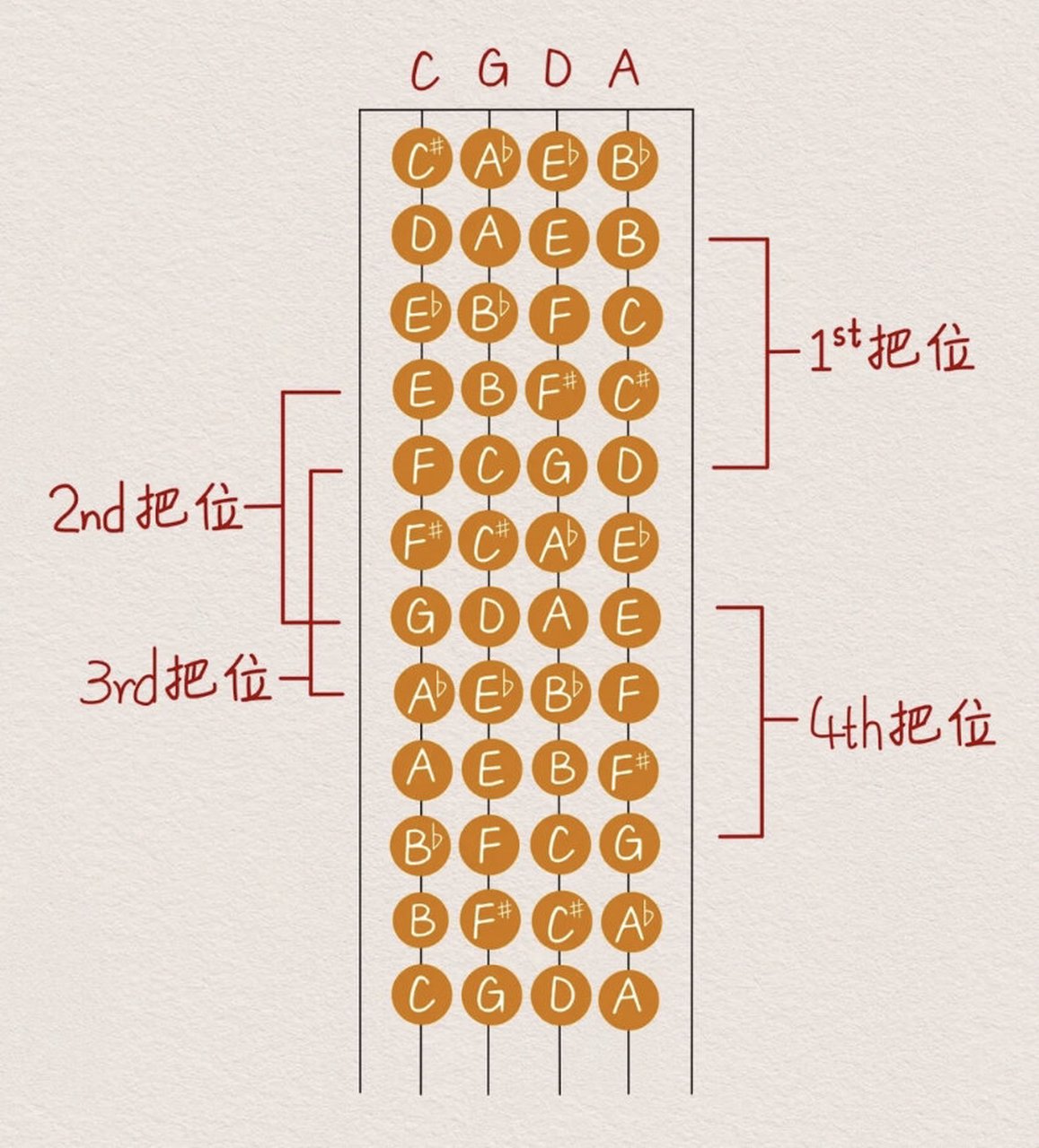 大提琴五线谱与指位图图片