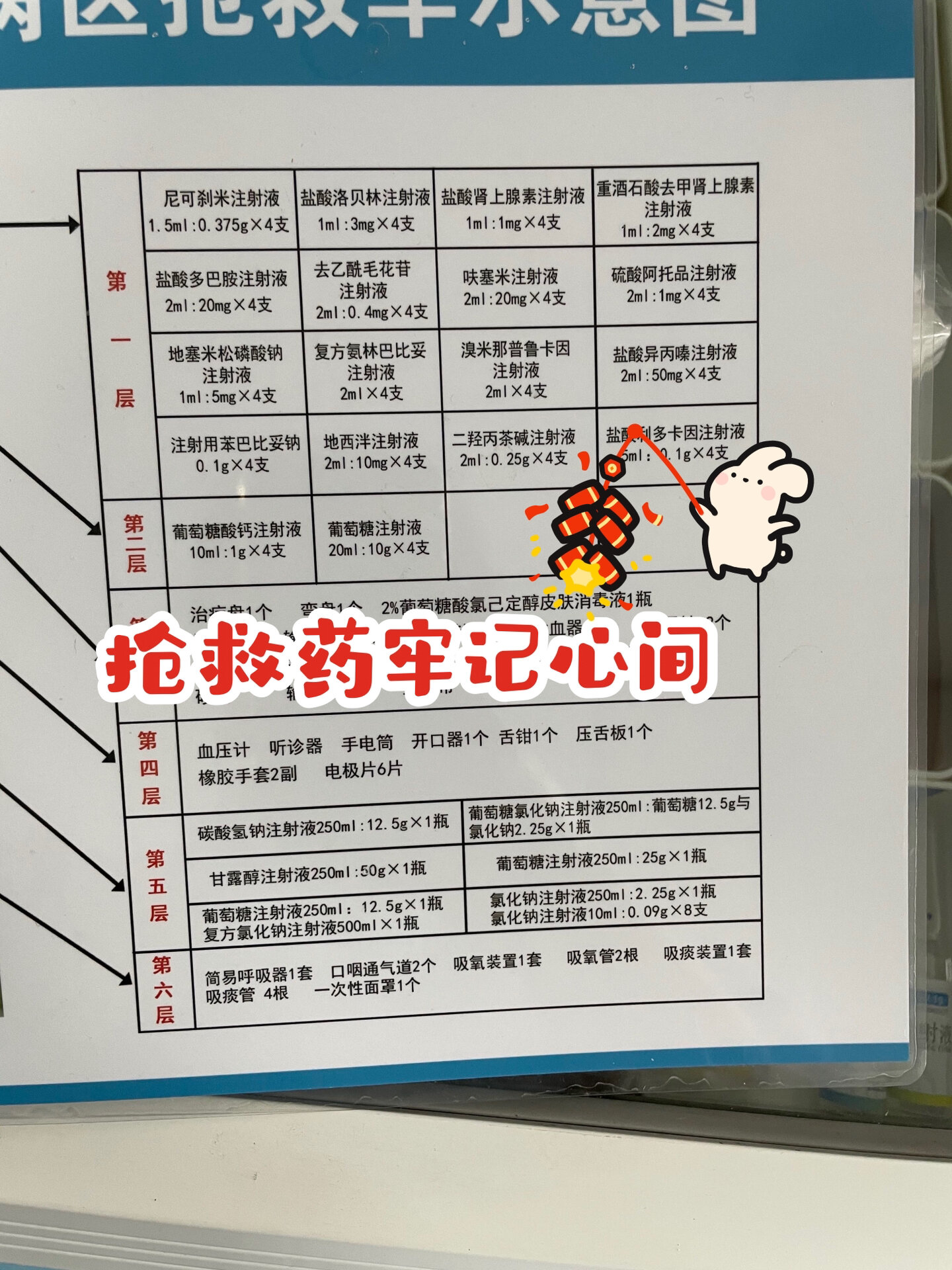 护士抢救必备