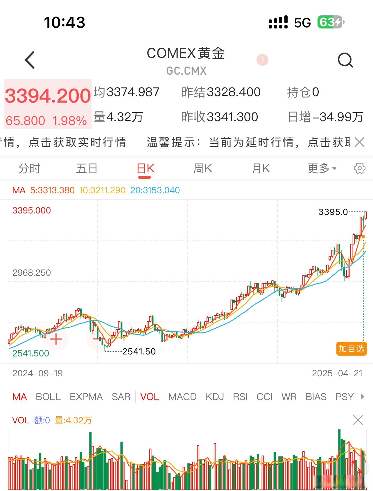 金冠股份为什么价格下来了财经须知