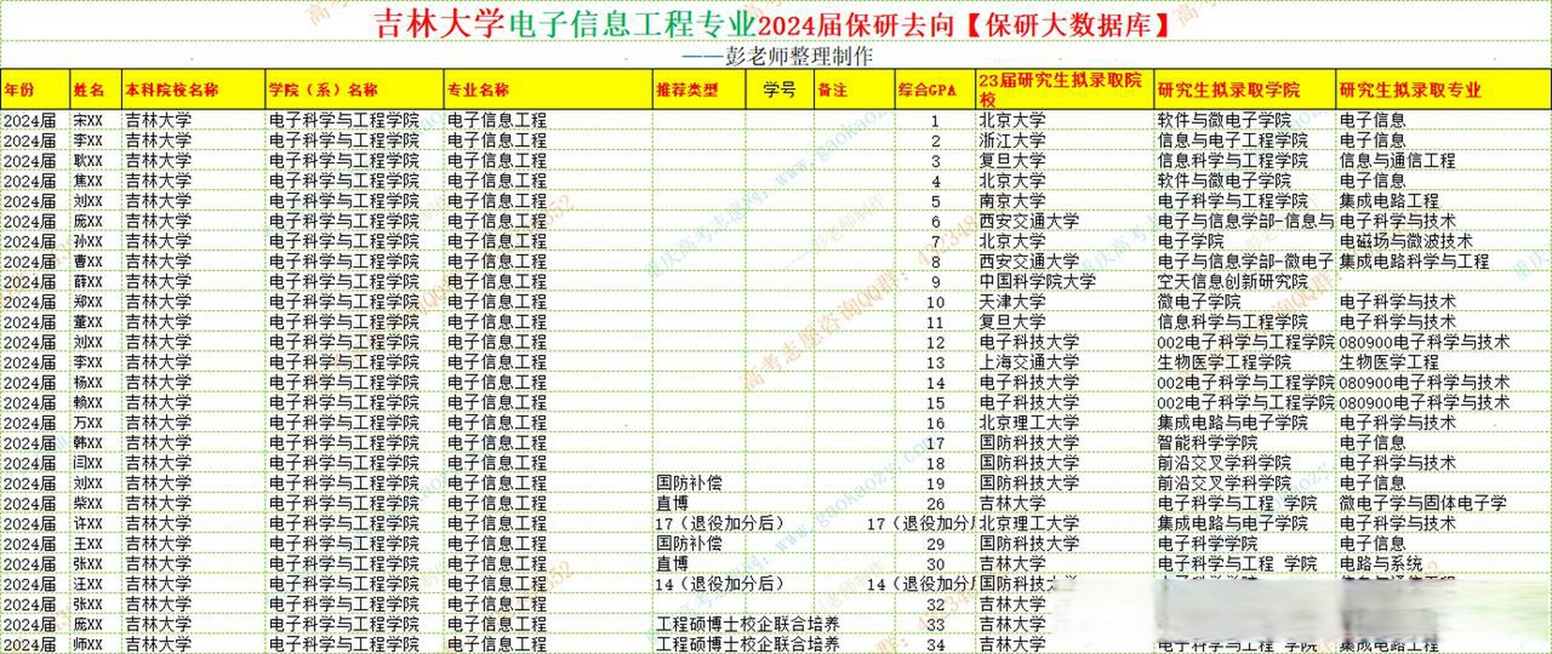 吉大电子学院图片