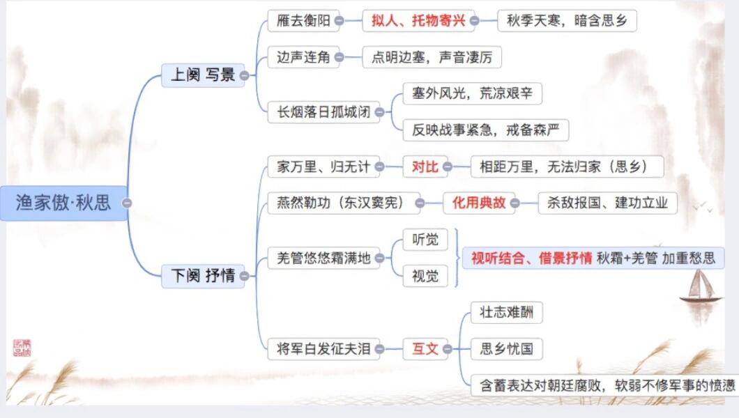 渔家傲秋思手抄报图片图片