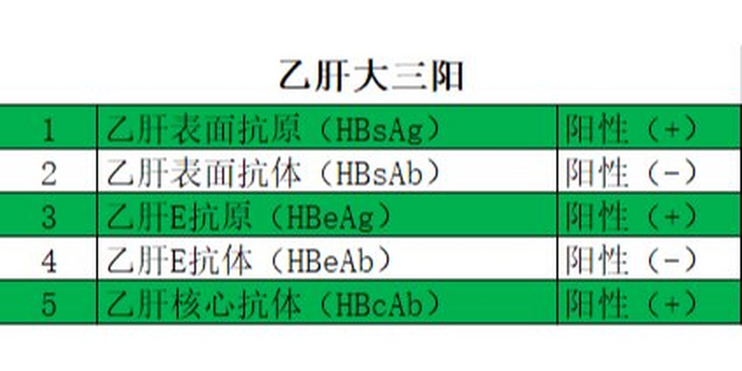 乙g肝病毒携带者可以喝红酒吗(乙肝病毒携带者可以喝红酒吗喝碳酸饮料吗?)