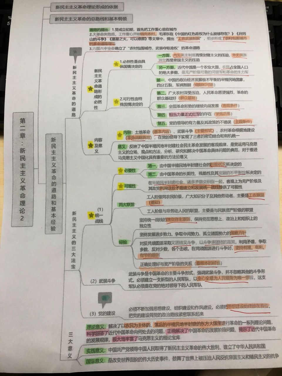 23年插本毛概思维导图 23年插本背诵必备,学习毛概,思维导图可以帮助