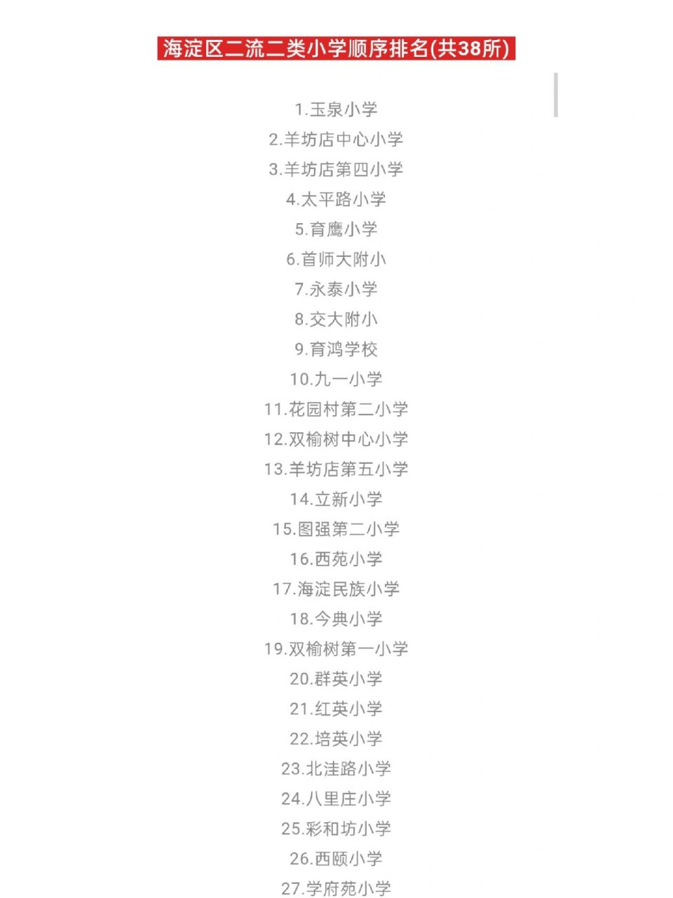 中关村三小二小一小,各有优点,无明确先后之分.