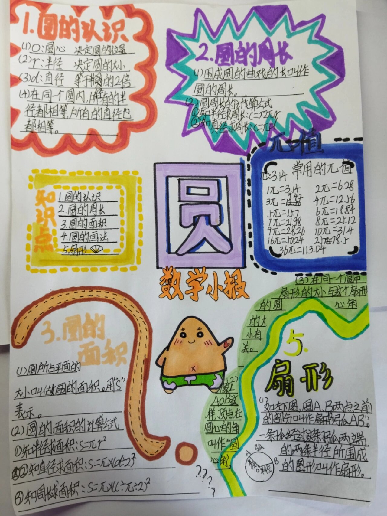 六年级上册手抄报"圆"