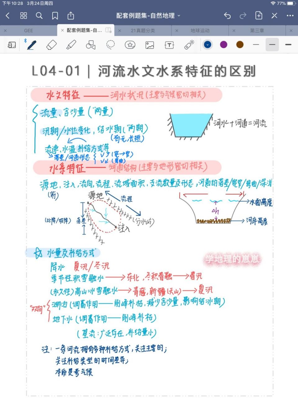 【高中地理】河流水文特征与水系特征 水文特征跟水系特征,别再傻傻分