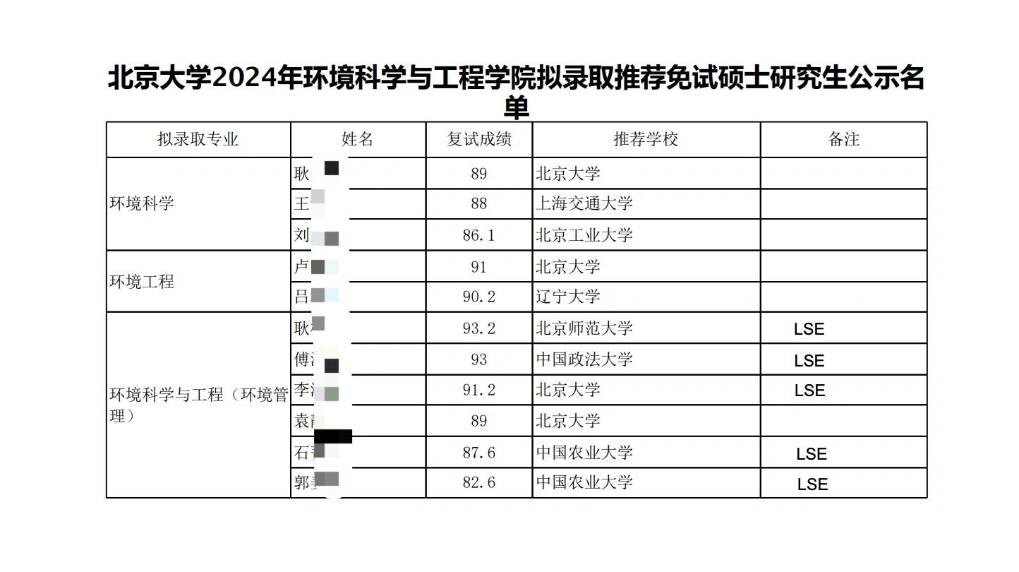 07;7位同学来自211,占比16.28;2名双非,均来自南京信息工程大学