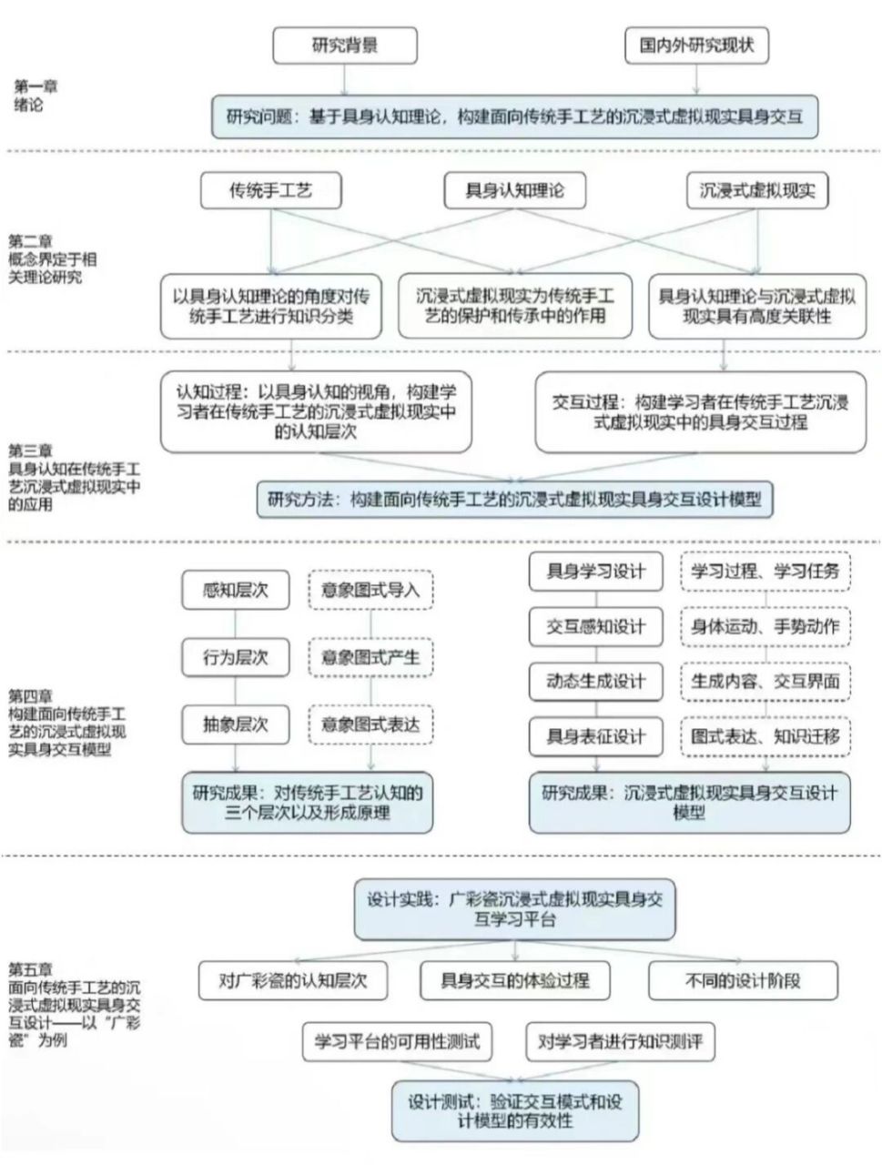 课题论文中必备的路线图,收藏备用吧!