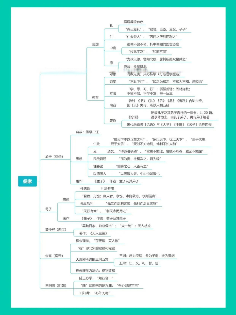 先秦诸子概述思维导图图片