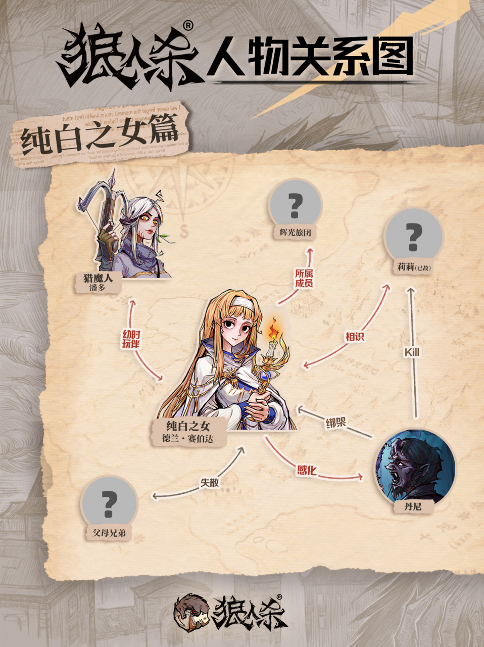 纯白之女人物关系图闪亮登场~ 无所谓 我会在放假前的最后一天 放出