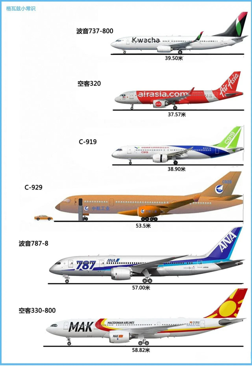 c939大型客机图片