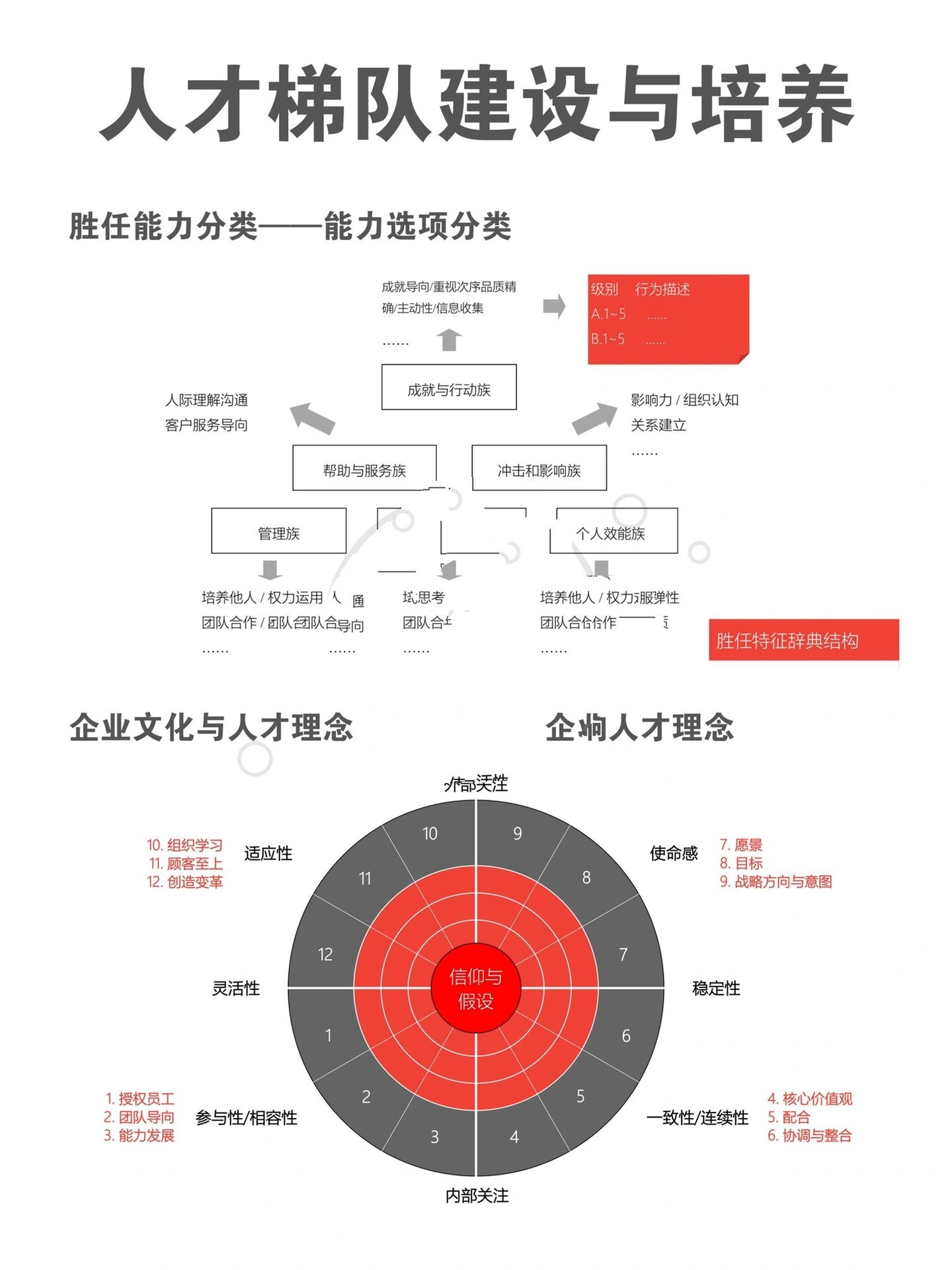 人才梯队建设与培养