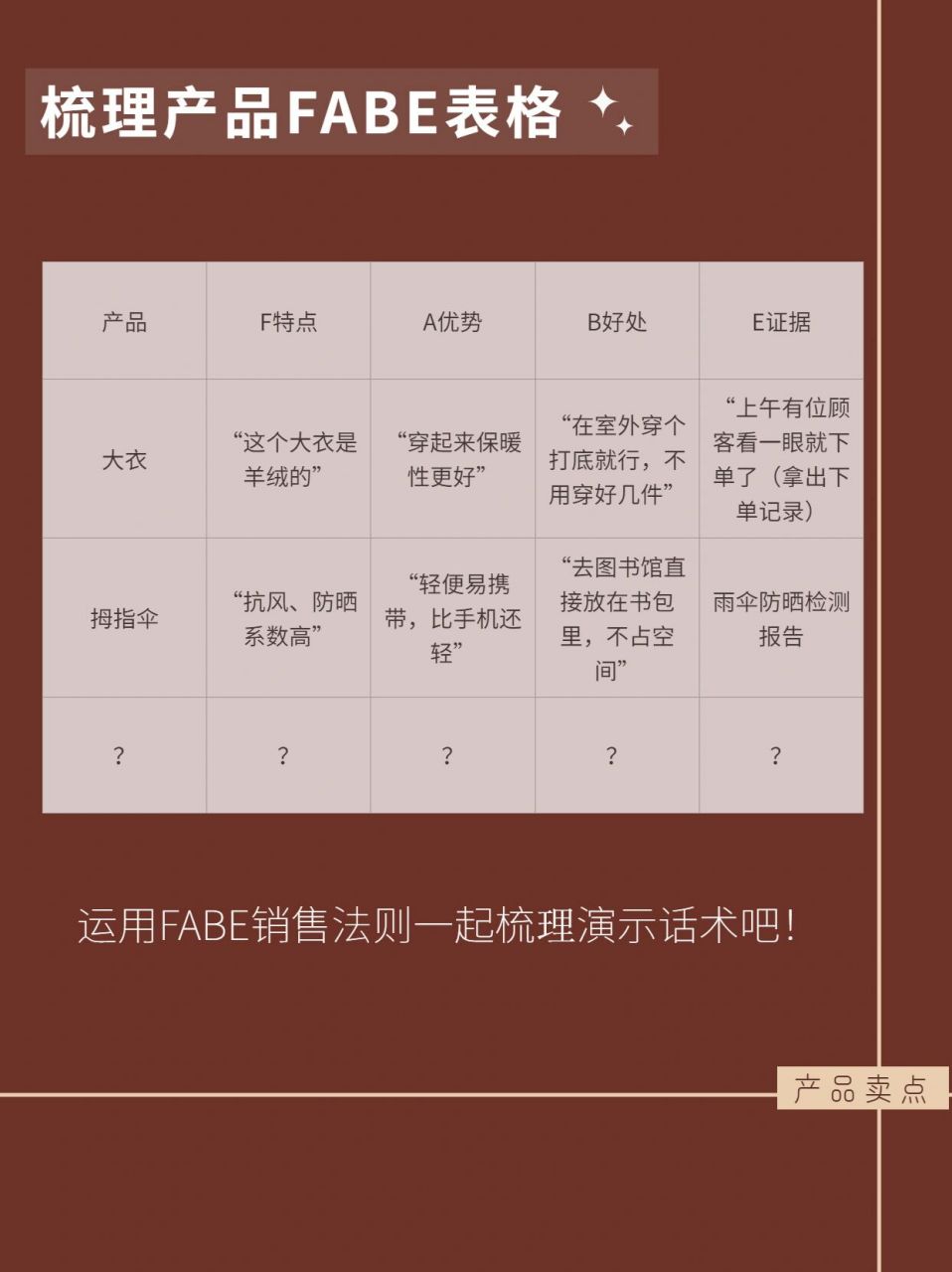 fabe黄金销售法则 在销售百万的产品演示说服公式中,fabe法则,是比较