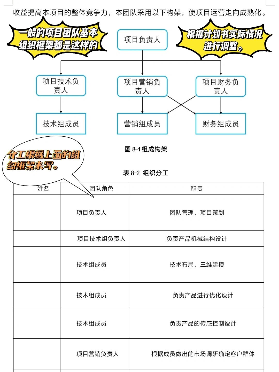 团队优势模板图片