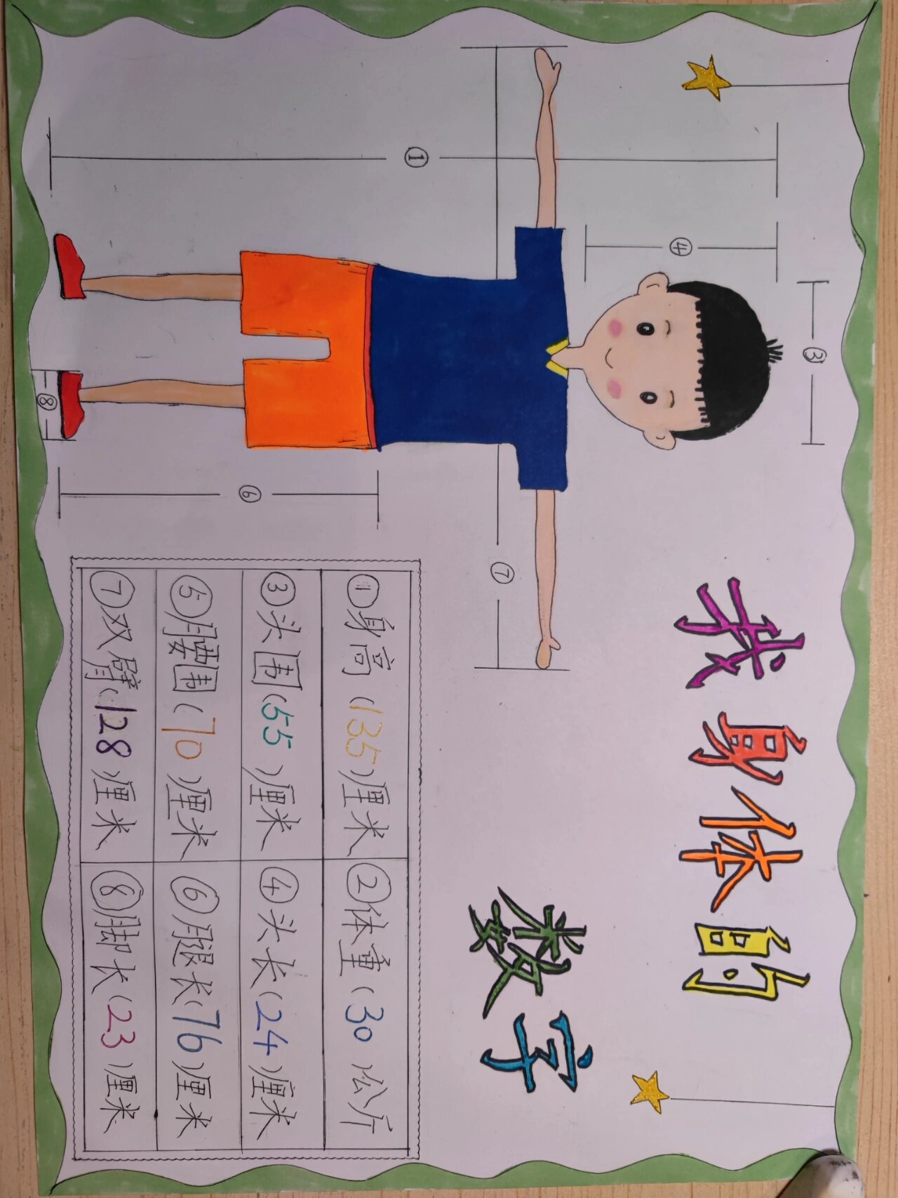 我身体的数字