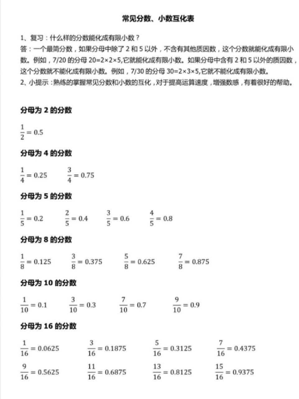 常见分数小数互化表