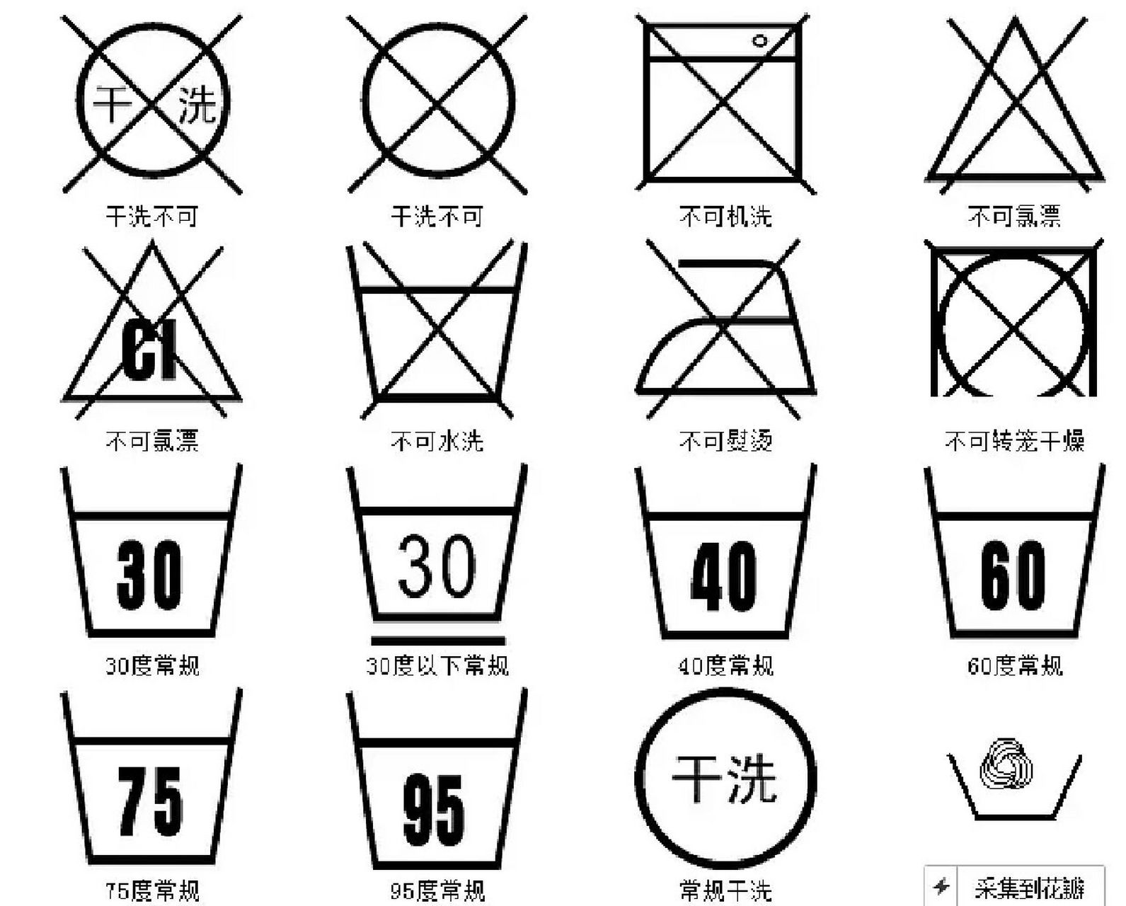 以前,只是网上随便搜索下,或者按以往别的客户提供的现成图标,就发