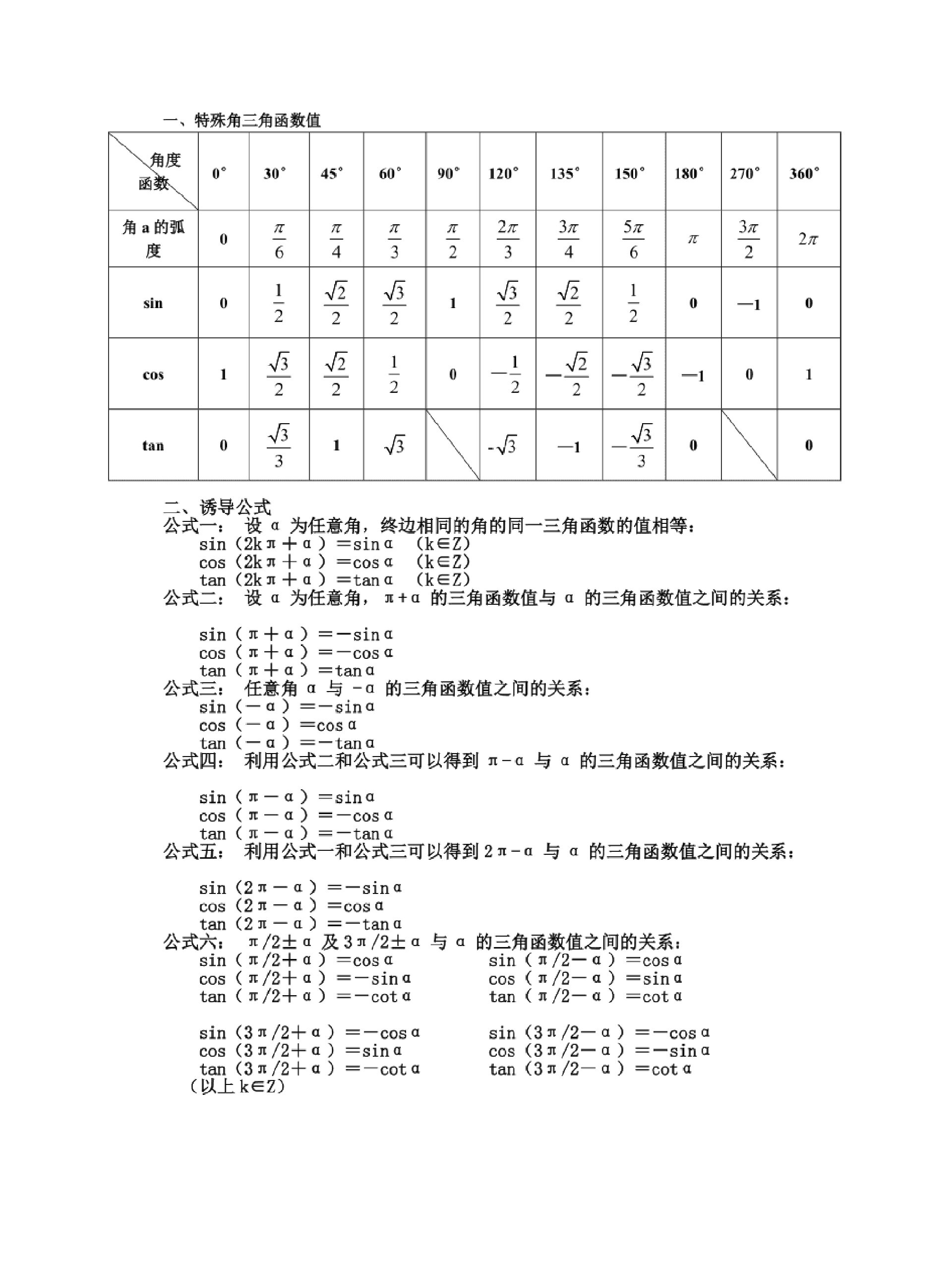 三角函数公式及图像图片