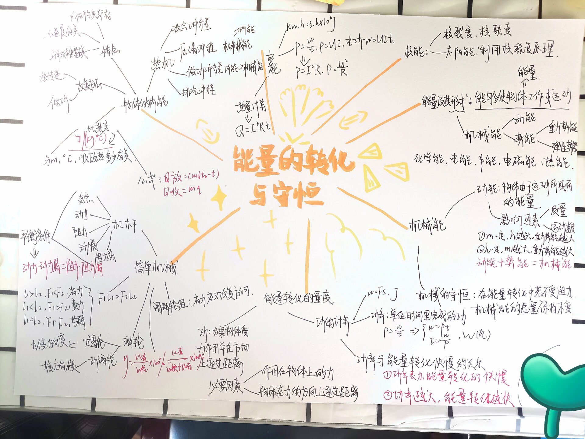 浙教版九上科学第三章思维导图