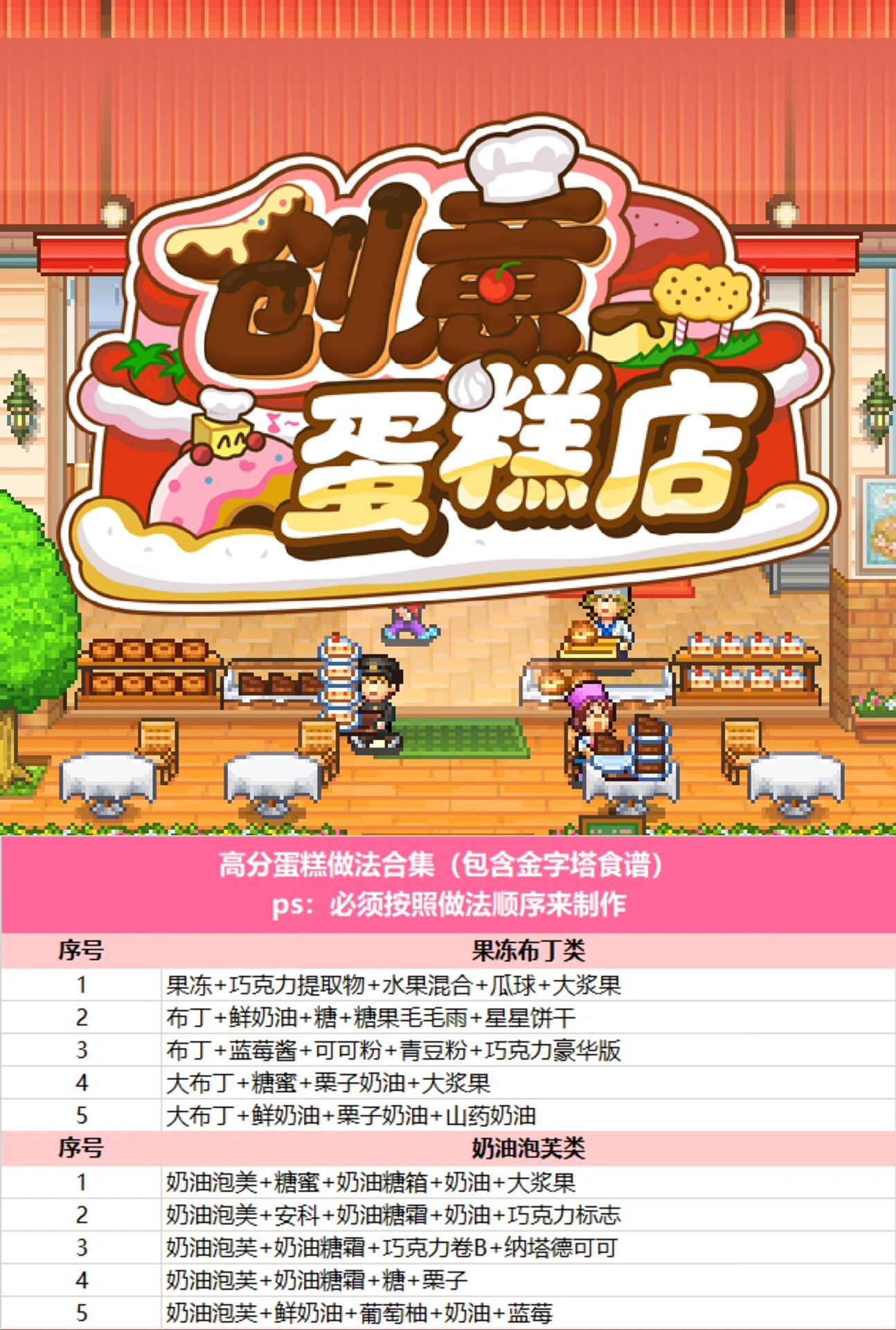 创意蛋糕店|高分蛋糕做法顺序攻略合集