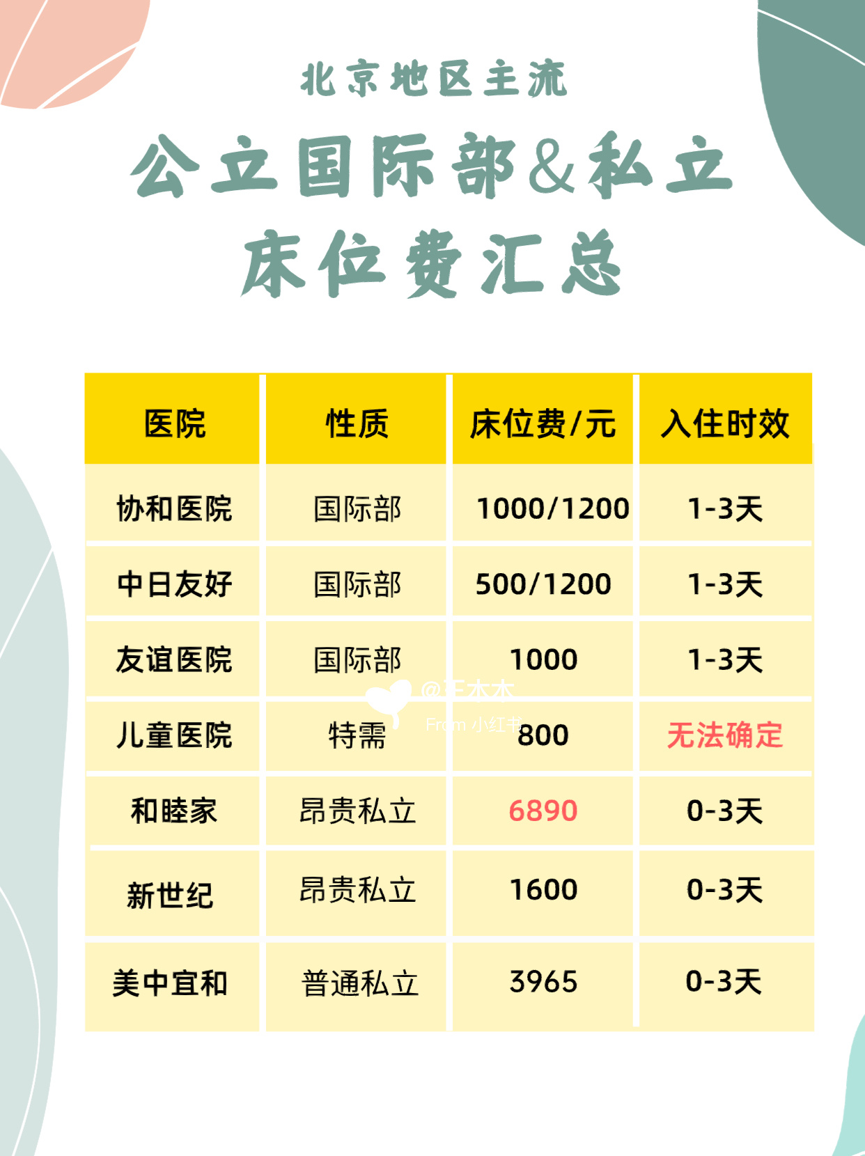 北京協和醫院、昌平區號販子代掛號,提前預約很靠譜的簡單介紹 北京協和醫院、昌平區號販子代掛號,提前預約很靠譜的簡單介紹