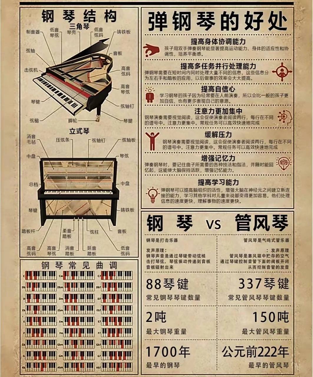 93钢琴常见内部结构