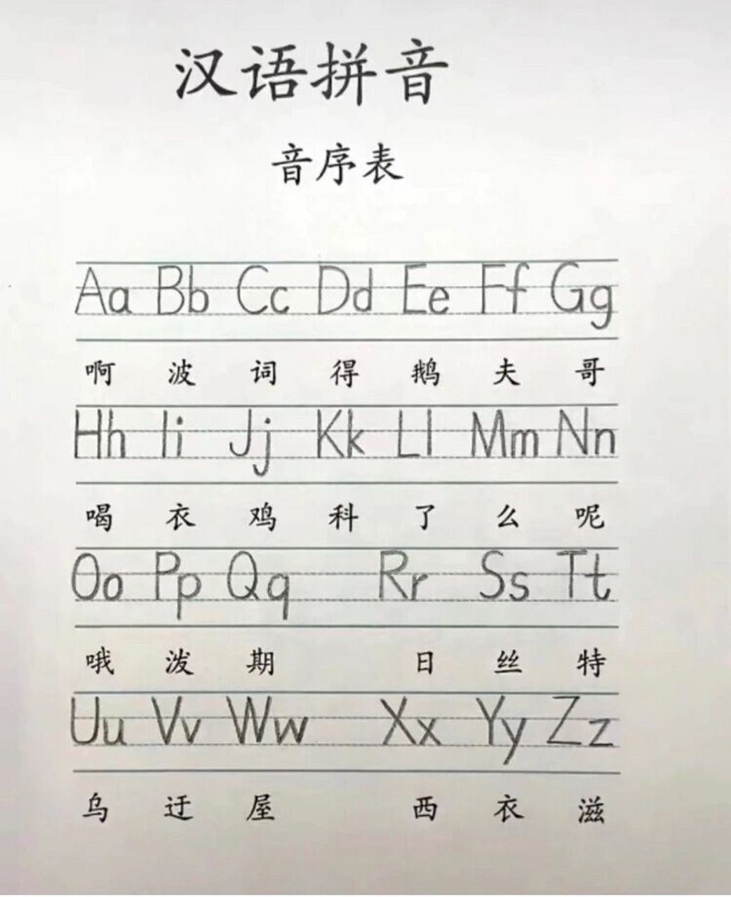 拼音打字第一步-学会汉语拼音音序表 很多粉丝宝宝想要快速学会打字