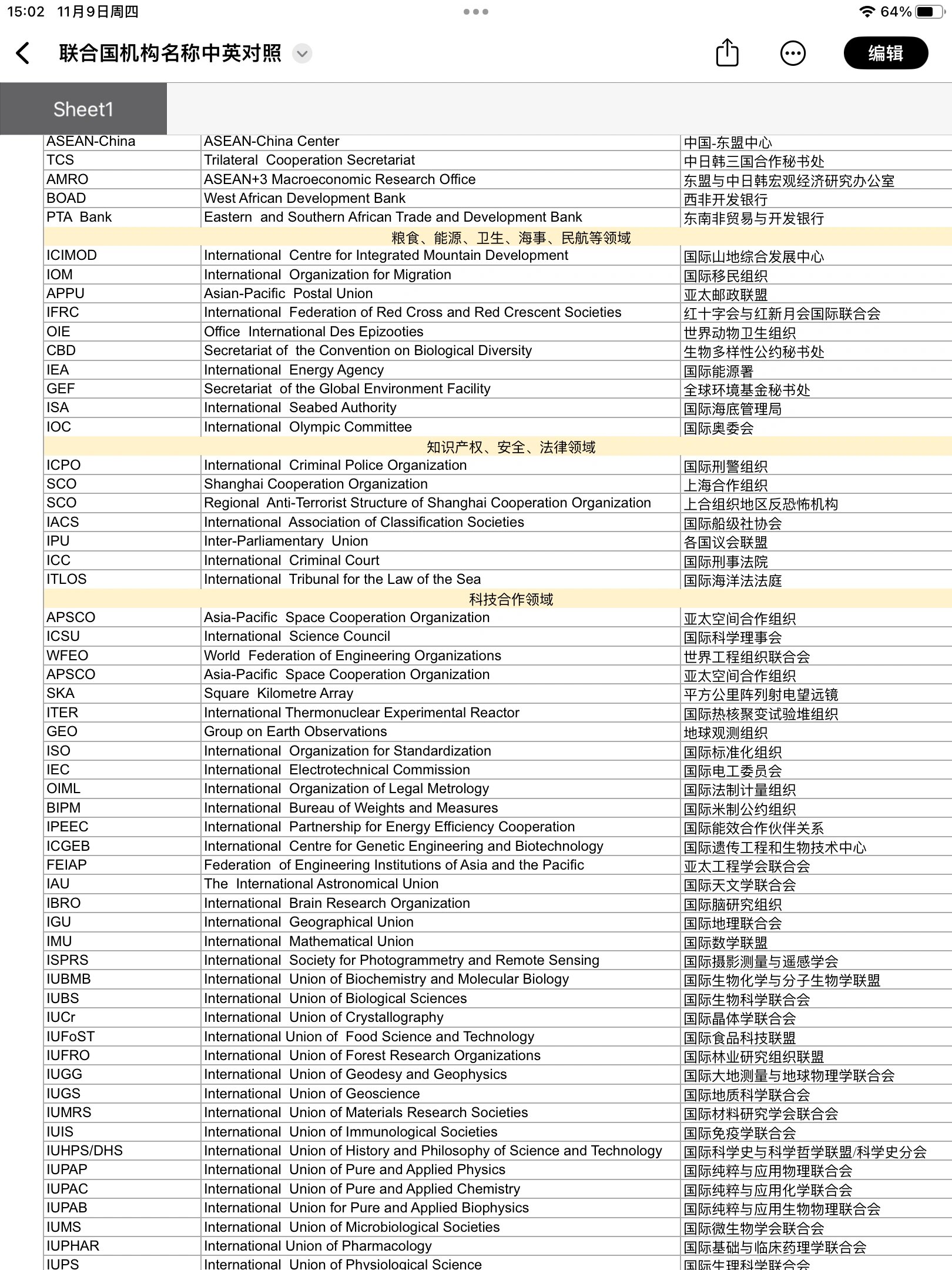 联合国机构名称中英文对照 共享资料�