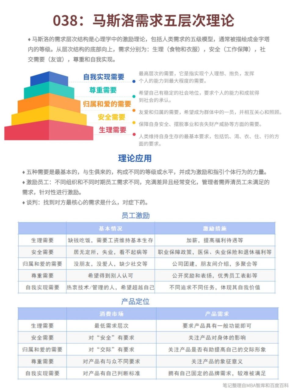 100种分析方法// 038:马斯洛需求五层次理论 94马斯洛的需求层次