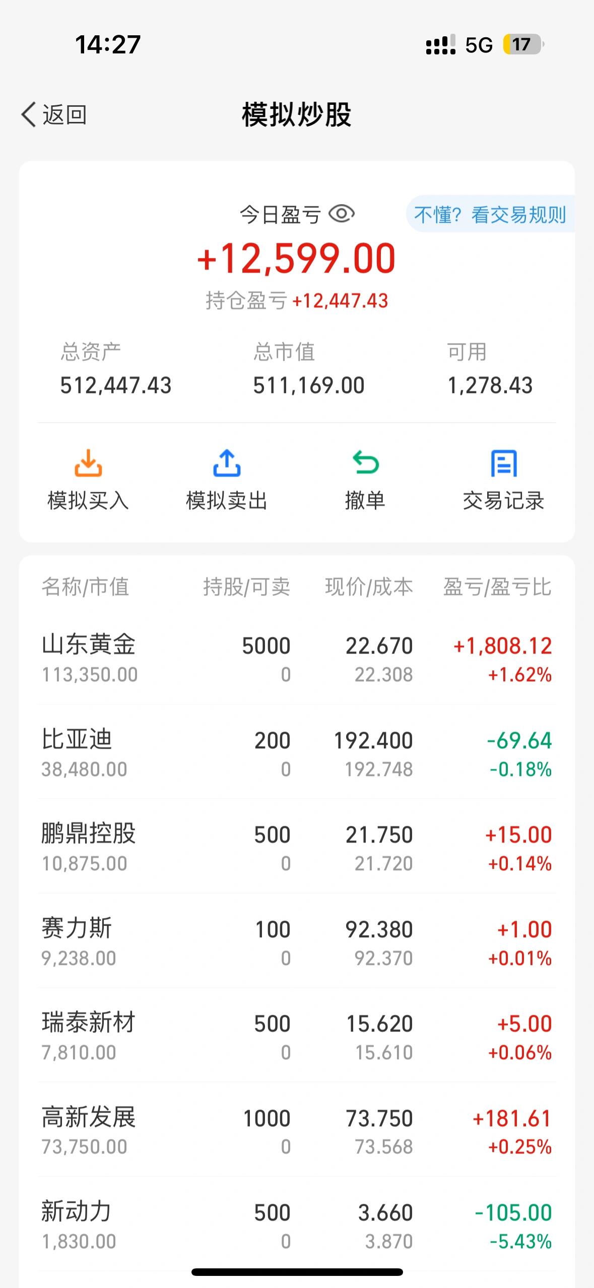 女大学生炒股 大学学的是财务管理专业,今天实训课老