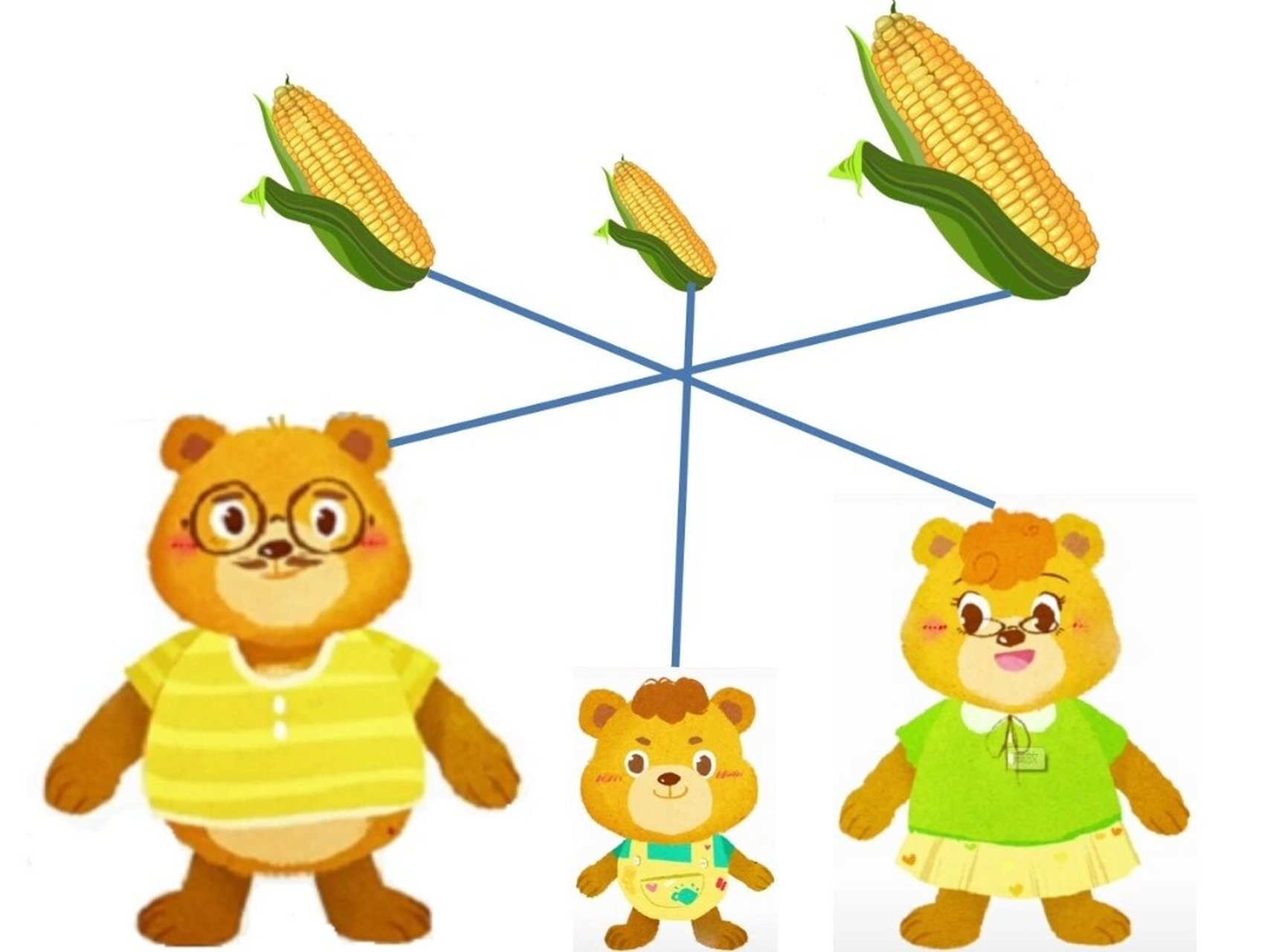 幼儿园公开课数学《三只熊的早餐》ppt     活动目标: 1,感受并发现