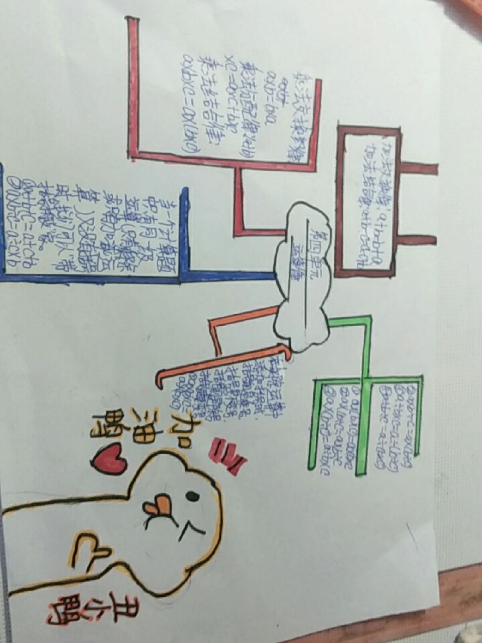 四年级运算律手抄报 四年级运算律手抄报