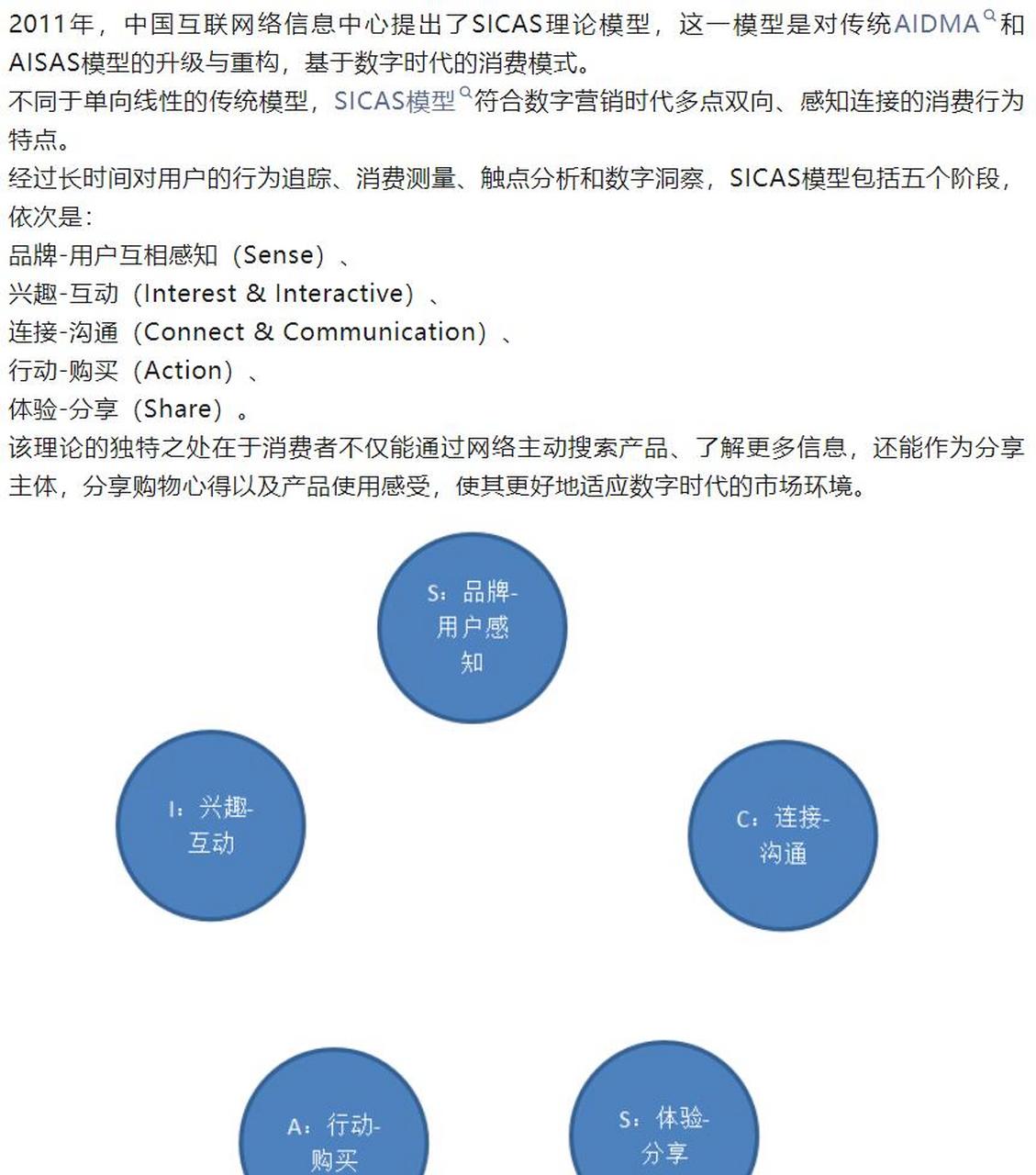 更适合营销专业宝宝的模型:sicas