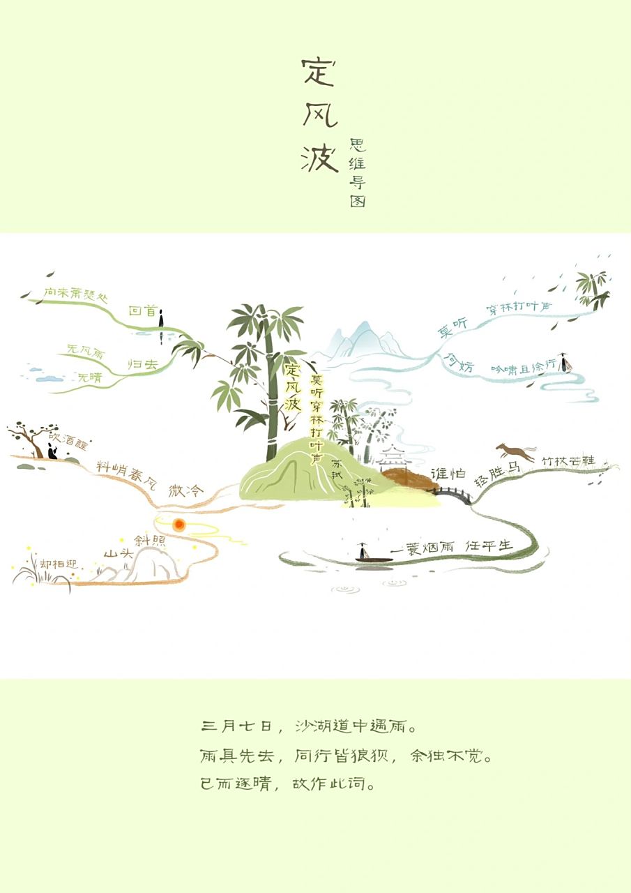 思维导图|定风波·莫听穿林打叶声 苏轼95 97莫听穿林打叶声,何妨