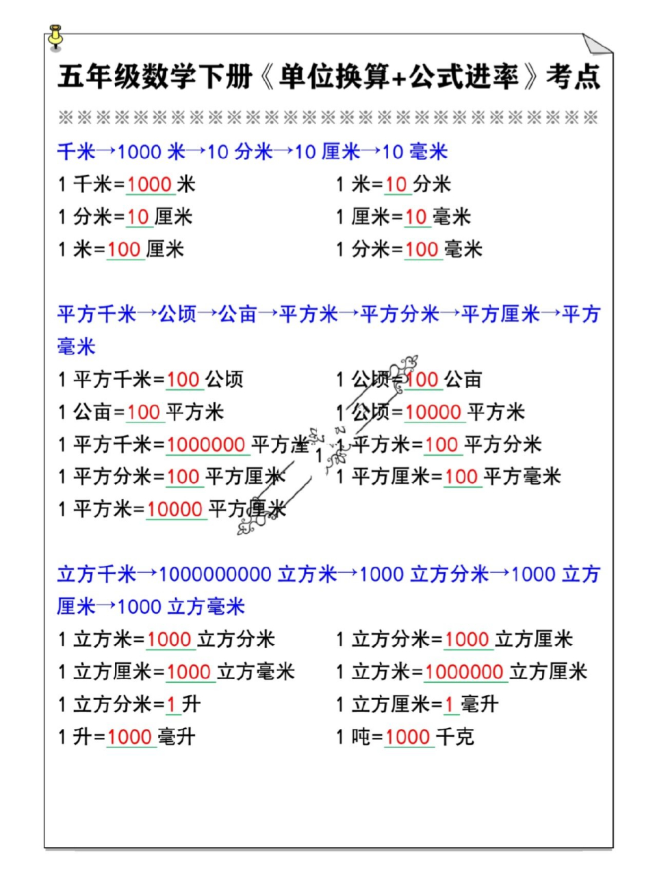 100厘米等于多少米图片