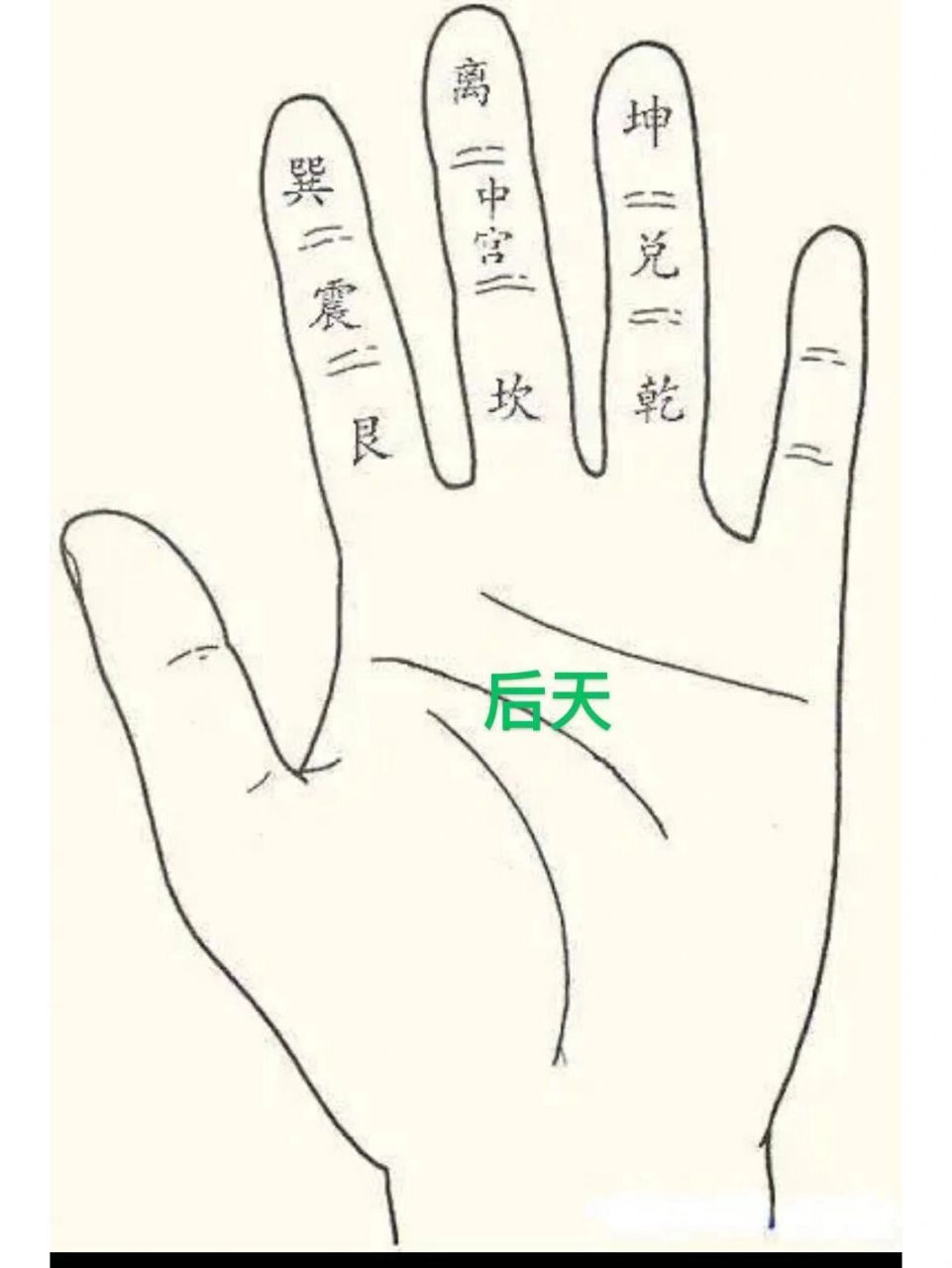 后天八卦演绎天地万物生生不息,盈虚消长之规律,揭示一切事物流行之