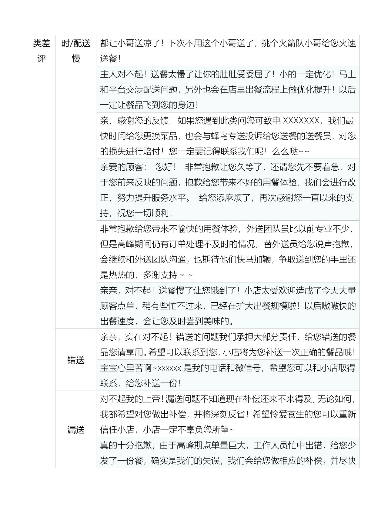 餐饮外卖各类差评回复话术模板.