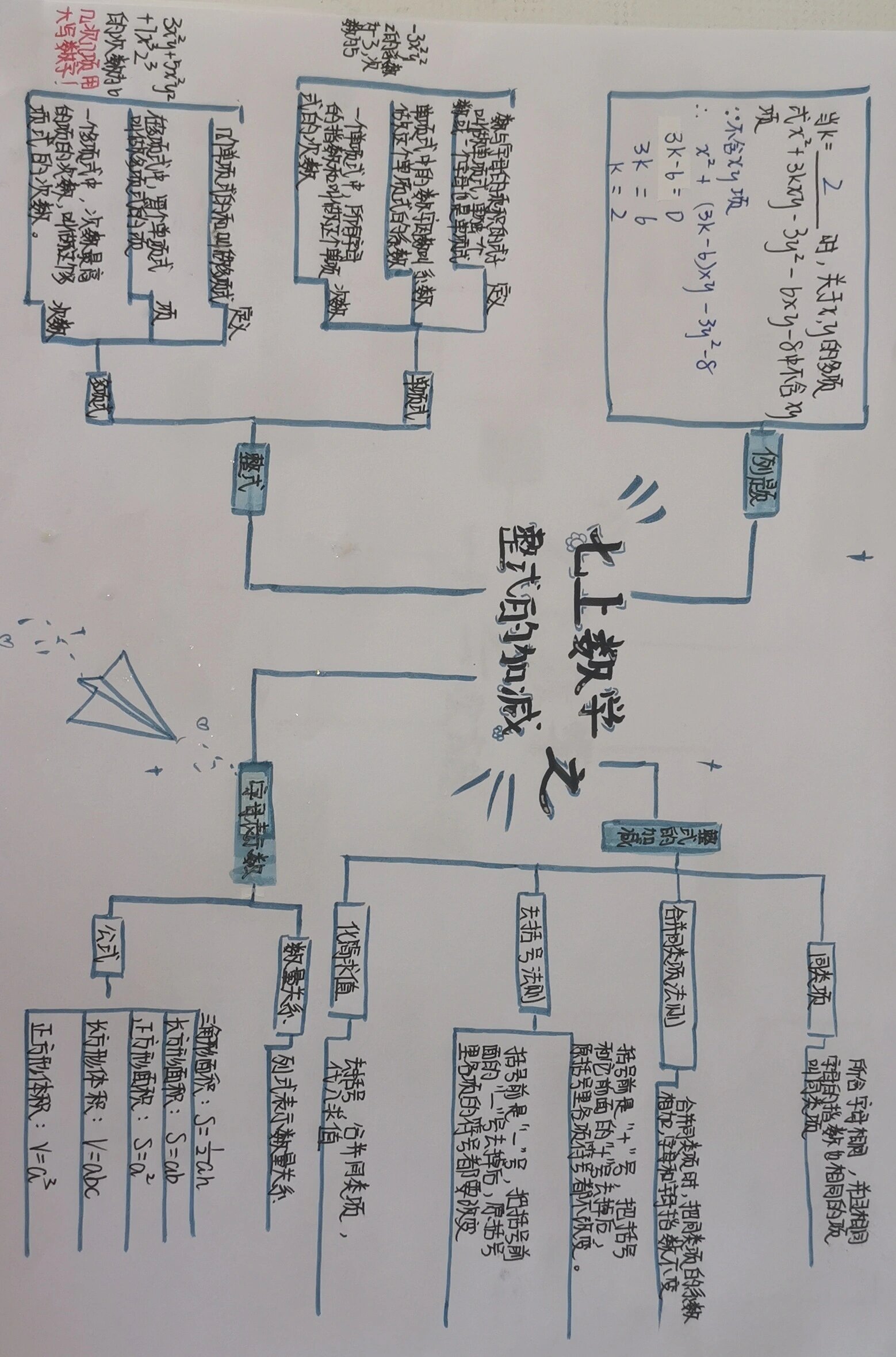 手抄报数学七上第2章