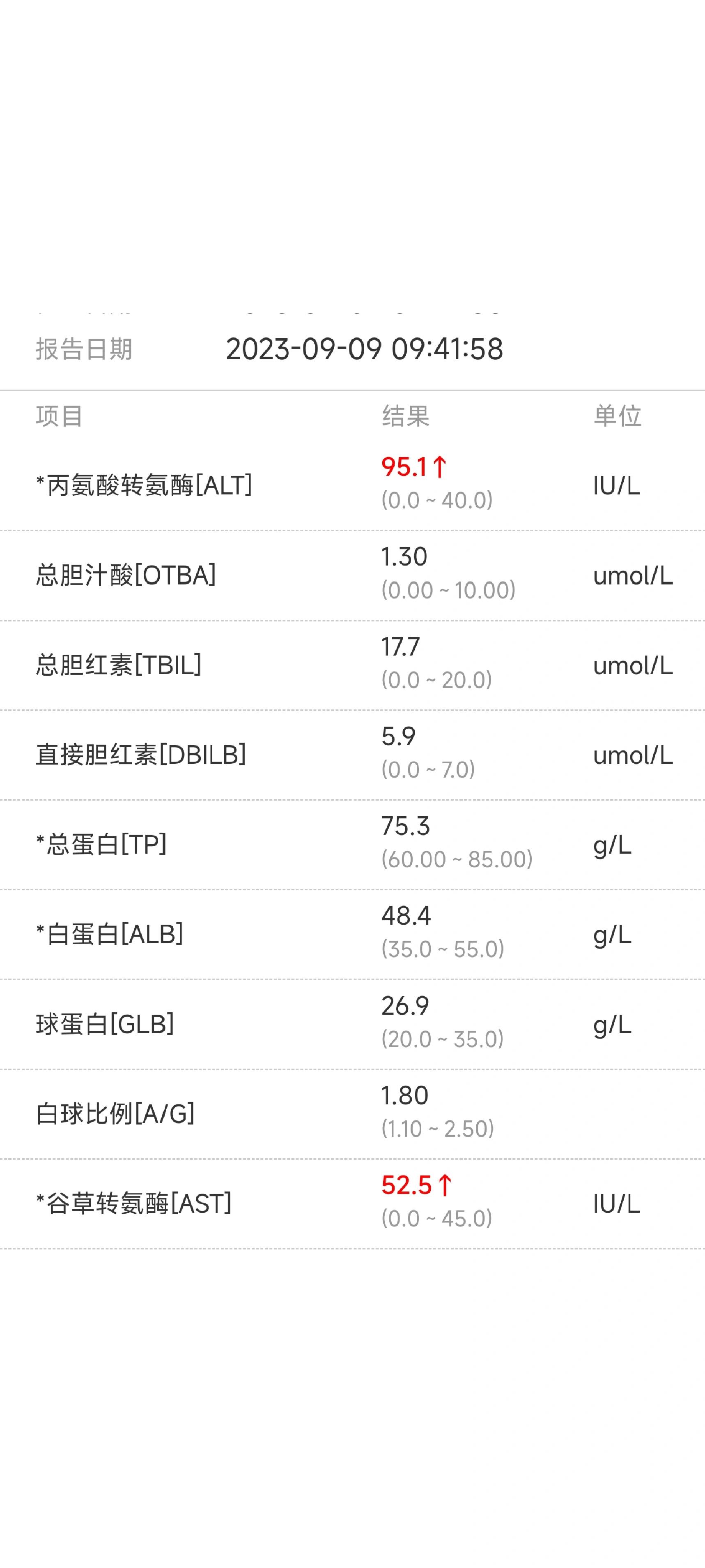 一周内快速降低转氨酶