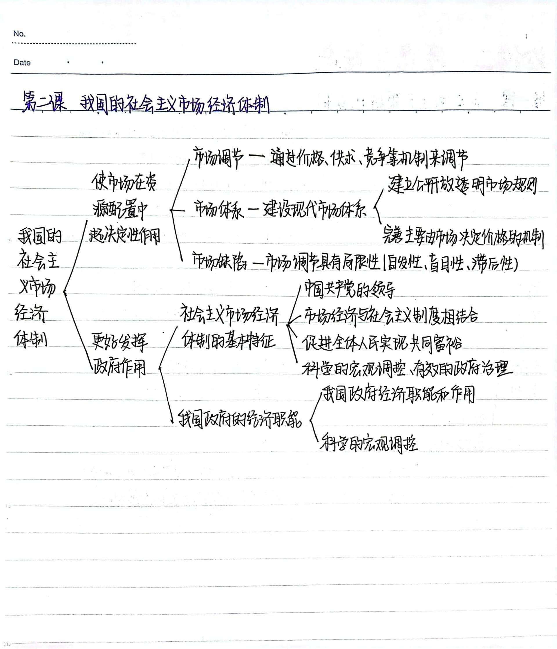 高中政治必修二思维导图