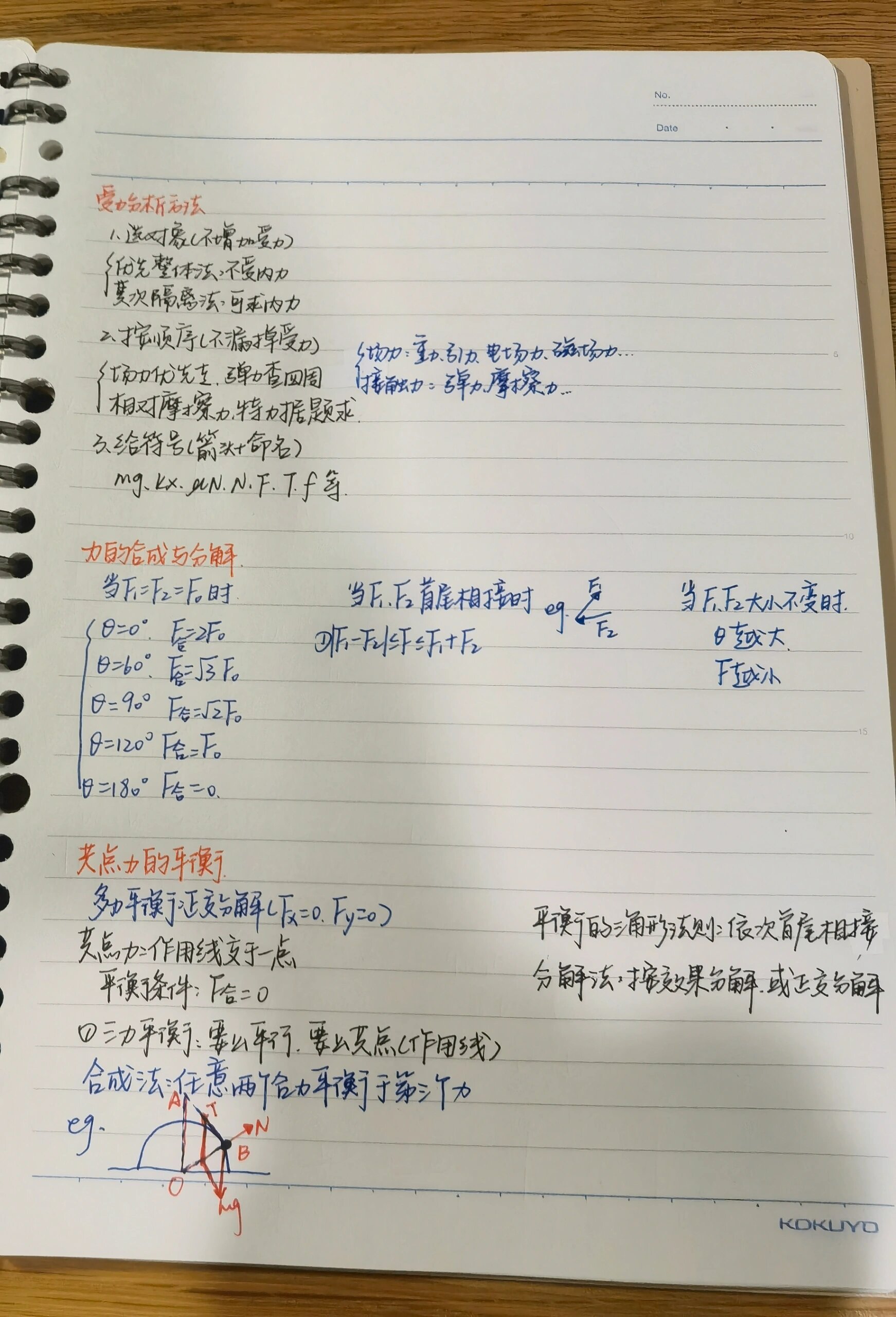 高三物理错题本！高考易错点，汇总整理
