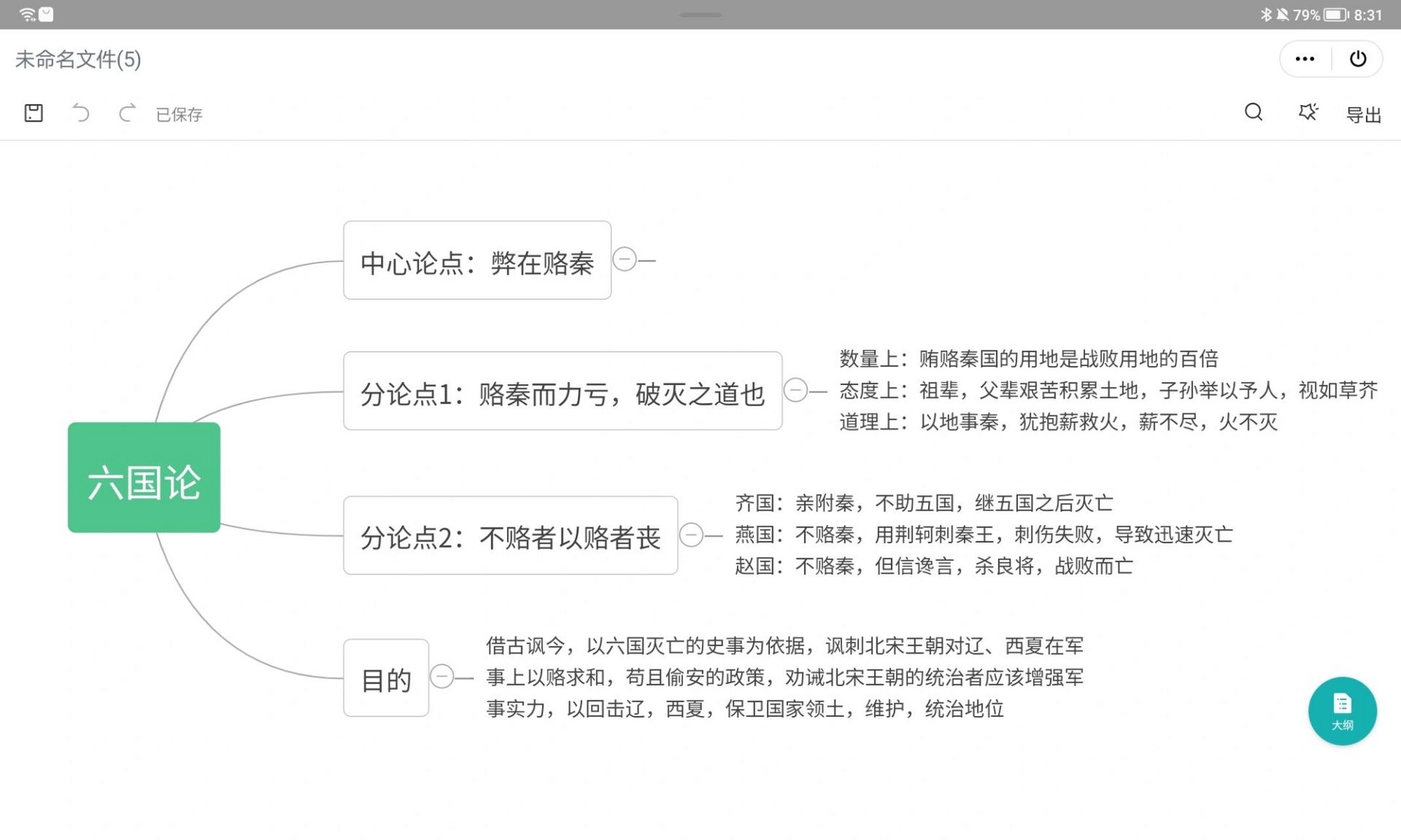 六国论思维导图