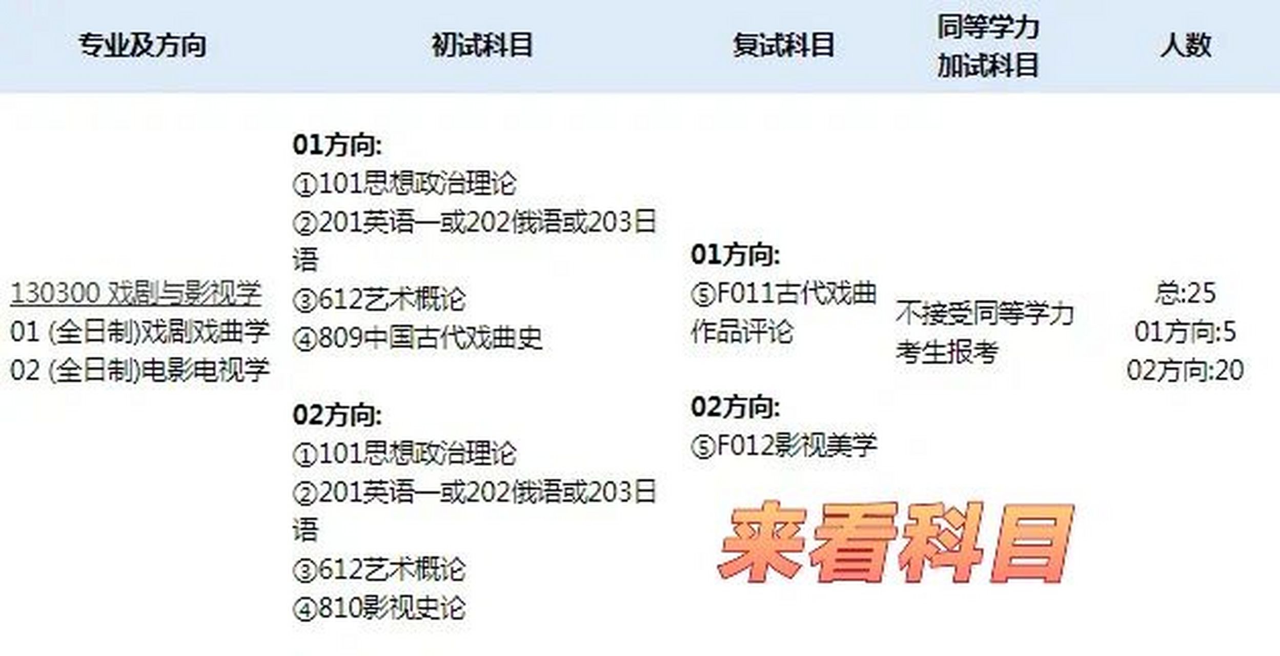 院校分享20|南京师范大学考研信息【导师信息 1.