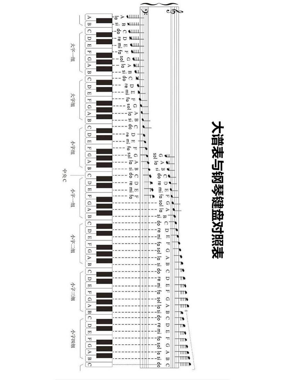 76键电子琴键盘对照表图片