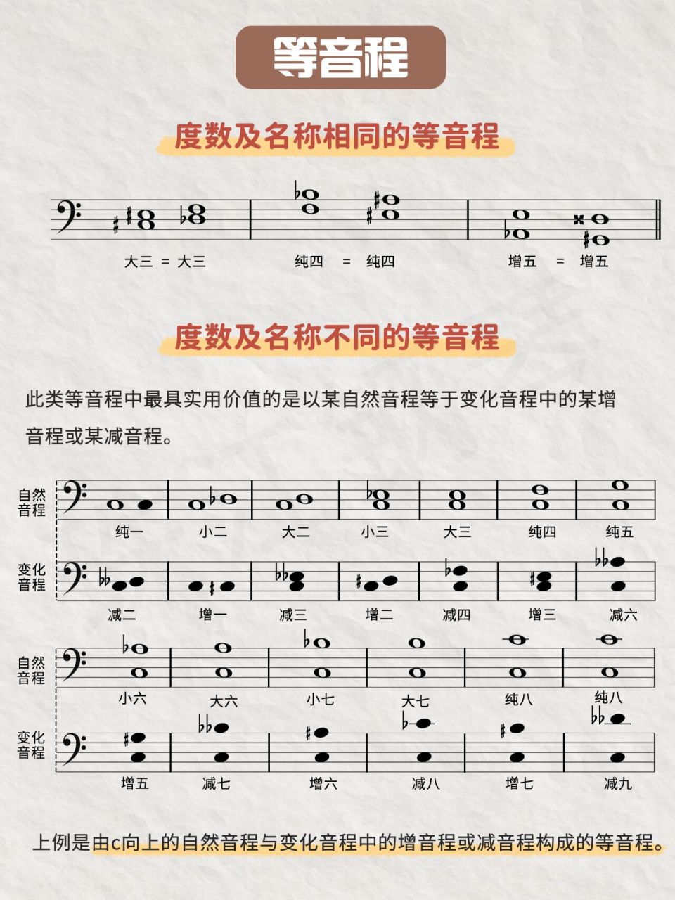 98等音程分为: 11566度数及名称相同的