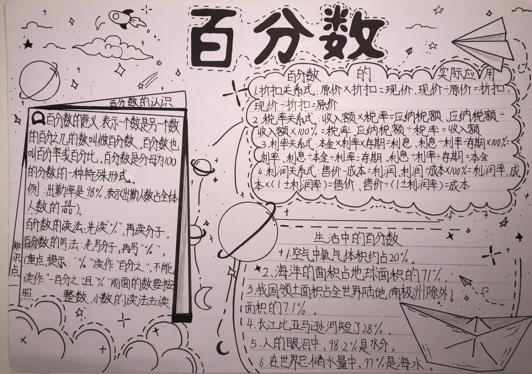 百分数小报